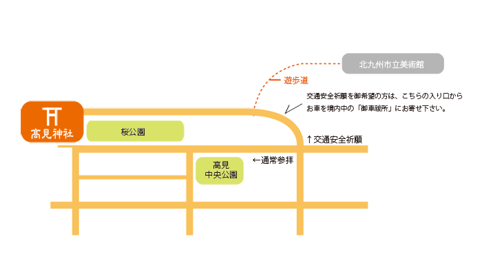 交通安全祈願御車祓所