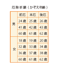 厄除祈願